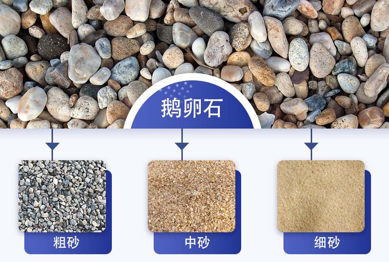 鵝卵石是一種優(yōu)質(zhì)的機(jī)制砂原料