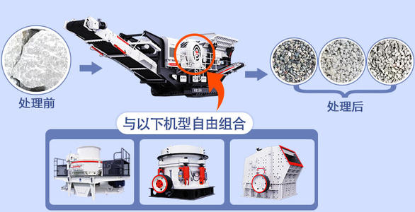 移動(dòng)破碎機(jī)可自由搭配主機(jī)