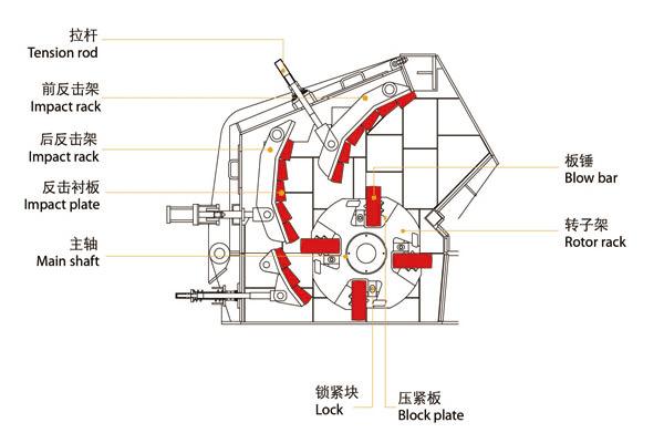 反擊破結構