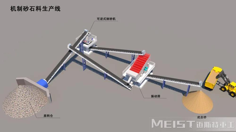 時(shí)產(chǎn)150噸機(jī)制砂生產(chǎn)線鳥瞰圖