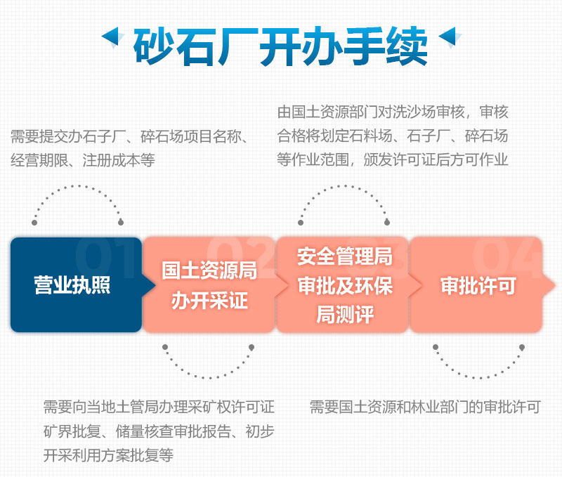 砂石廠開辦手續(xù)