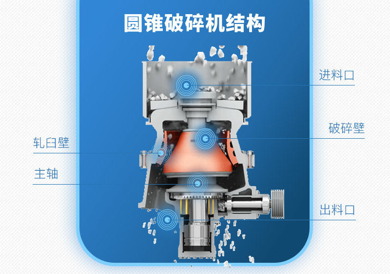 圓錐式破碎機結(jié)構(gòu)圖