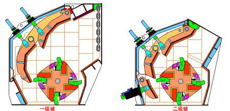IPF歐版反擊式破碎機結構