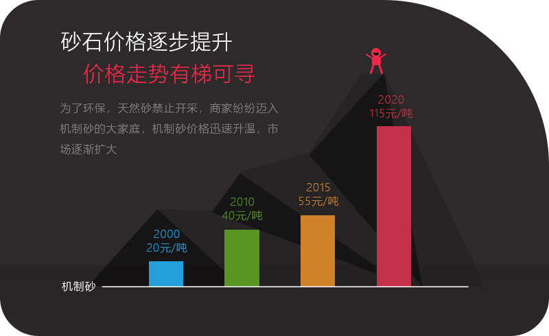 人工砂石價(jià)格高漲，投資碎石行業(yè)有利可圖