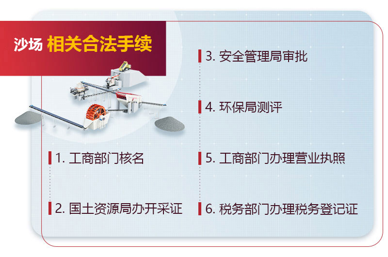 開班石料廠沙場手續(xù)