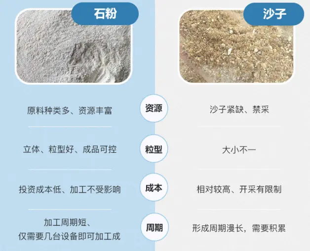 機(jī)制砂與天然沙對比