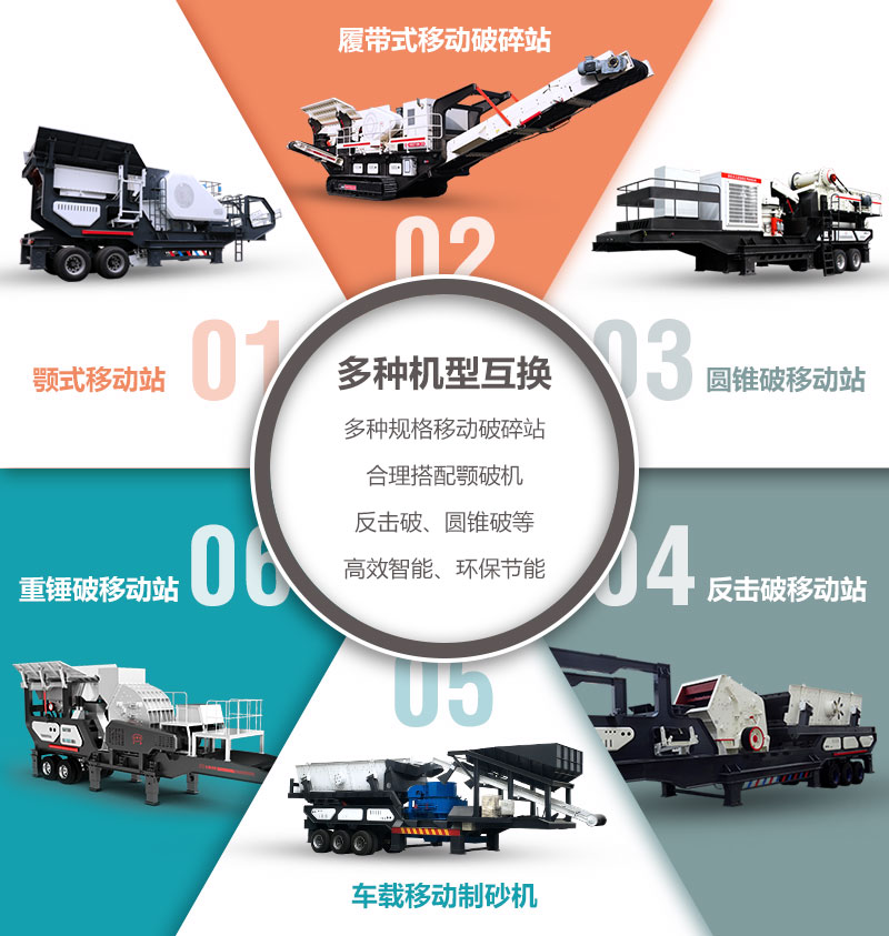 移動破碎機(jī)設(shè)備