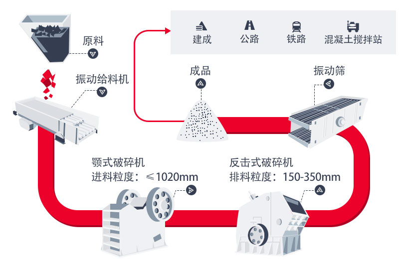 青石破碎生產(chǎn)線流程展示