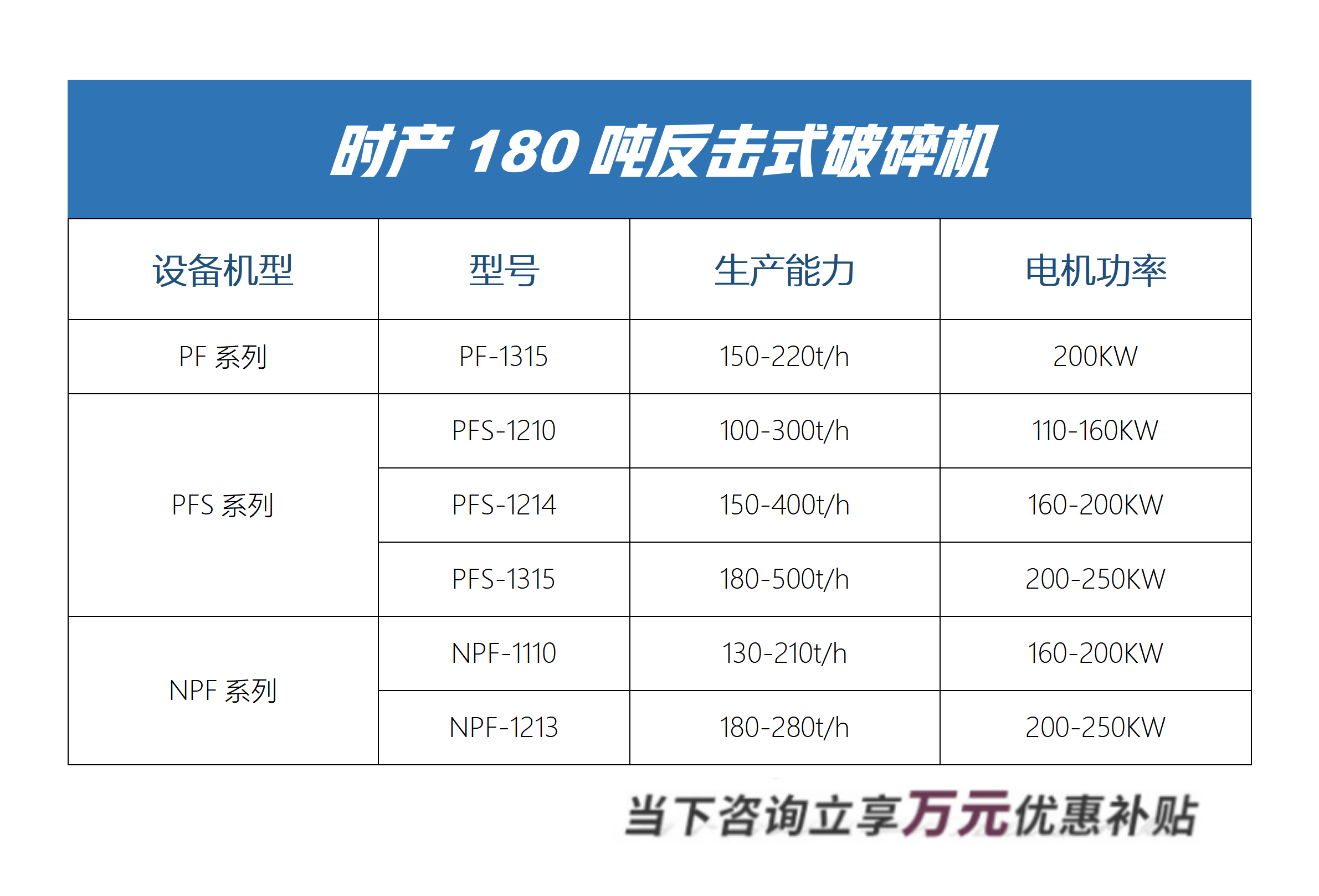 時產180噸反擊式破碎機型號