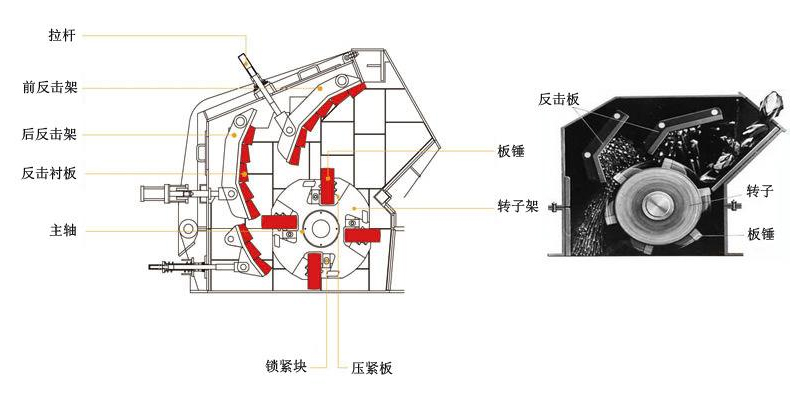 反擊式破碎機(jī)內(nèi)部結(jié)構(gòu)