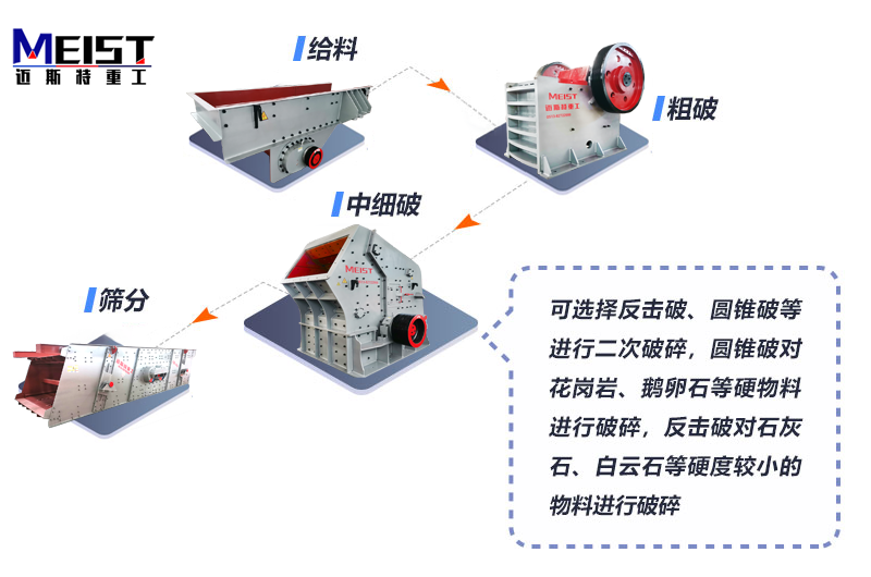 石子破碎工藝流程